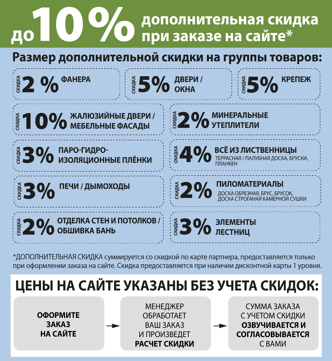 Скидка 10% при заказе на сайте