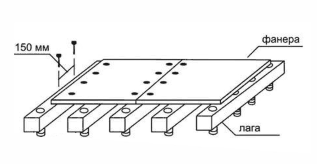 Крепление фанеры к полу. Схема пола лаги фанера. Саморезы для крепления фанеры к лагам. Схема монтажа лаг для пола. Шаг лаг для пола из фанеры 10 мм.