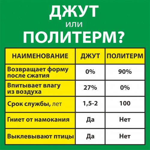 картинка Политерм P150г/м² 8*200*20000мм от магазина Румлес