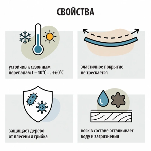 картинка Гибридный лессирующий антисептик для дерева Акватекс Викинг сосна 2.5л от магазина Румлес