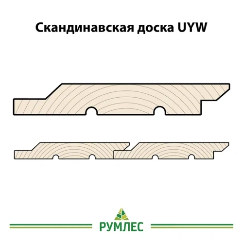 картинка Скандинавская фасадная доска профиль UYW 21*145(130)*6000мм 100% Ель сорт АВ Архангельск от магазина Румлес