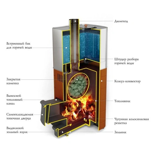 картинка Печь банная Бирюса 2013 Carbon ДА Закрытая каменка, терракота, (камни 30кг/до 18м³) от магазина Румлес