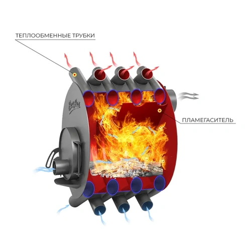 картинка Печь отопительная Везувий АОГТ 00 от магазина Румлес