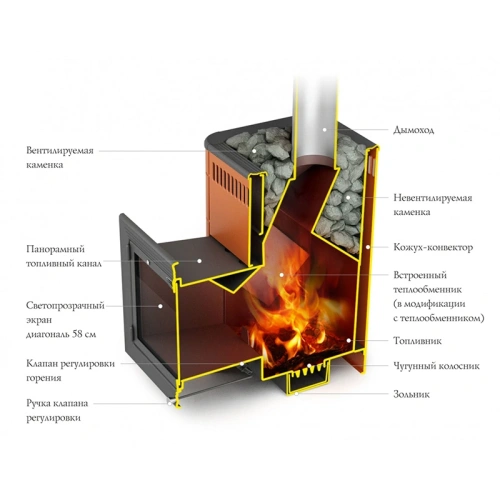 картинка Печь банная Витрувия II Inox Большой светопрозрачный экран, антрацит НВ, (камни 45кг/до 18м³) от магазина Румлес