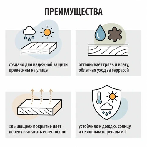 картинка Масло для Террас ПРОФЕССИОНАЛ Ольха (НК-72) 2,7л от магазина Румлес