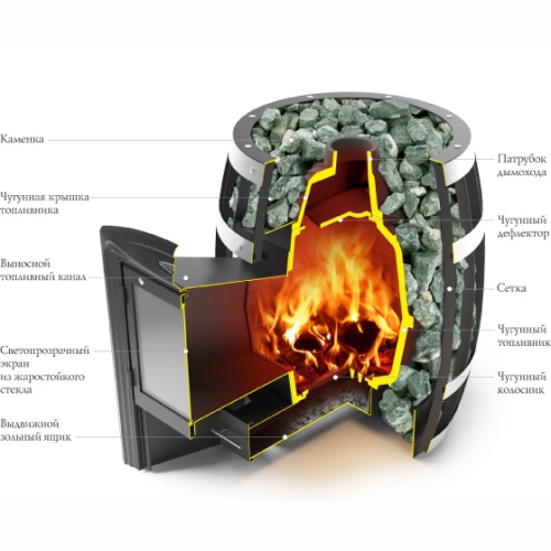 картинка Печь банная сетка Саяны Cast Витра (камни 90кг/до 18м³) от магазина Румлес