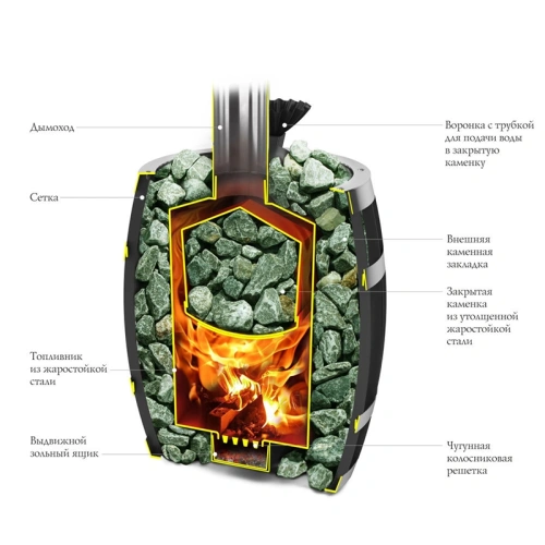 картинка Печь банная Саяны II Carbon ДА, Закрытая каменка (камни 150кг/до 18м³) от магазина Румлес