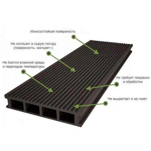 картинка ДПK доска террасная вельвет 20*145*3000мм венге техно эконом от магазина Румлес