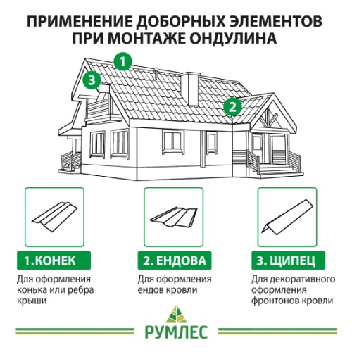 картинка Черепица Ондулин серый графит 1,95*0,95м от магазина Румлес