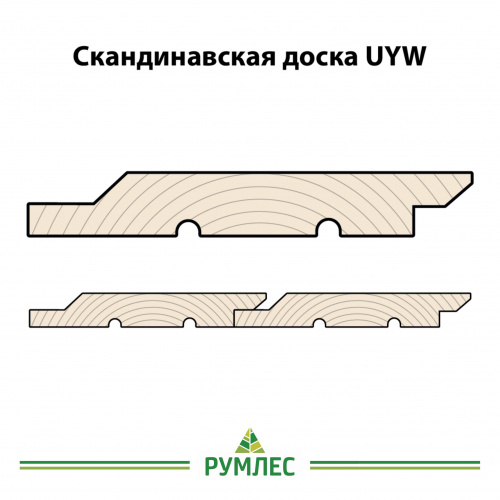 картинка Скандинавская фасадная доска профиль UYW 21*145(130)*6000мм 100% Ель сорт АВ Архангельск от магазина Румлес