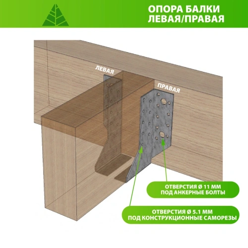 картинка Опора балки левая оцинкованная 140*76*25*2мм от магазина Румлес