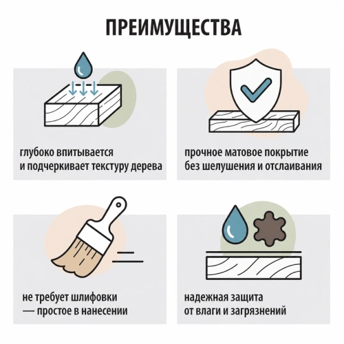 картинка Масло Твердое с воском ПРОФЕССИОНАЛ Сосна (НК-55) 0,9л от магазина Румлес