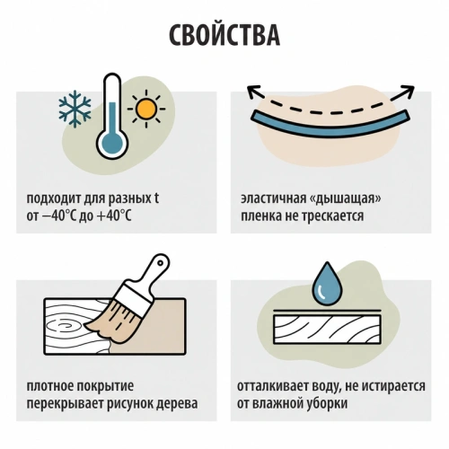 картинка Кроющий антисептик Акватекс Сканди Карамель 2.5л от магазина Румлес