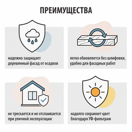 картинка Масло для Фасадов ПРОФЕССИОНАЛ Бесцветное 2,7л от магазина Румлес