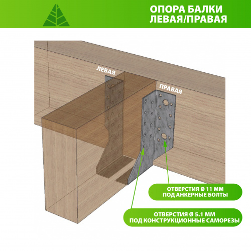 картинка Опора балки правая оцинкованная 140*76*25*2мм от магазина Румлес